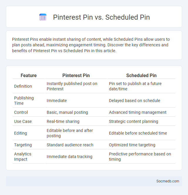Pinterest Pin vs. Scheduled Pin - What is The Difference?