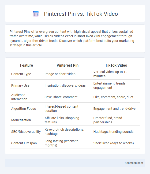 Pinterest Pin vs. TikTok Video - What is The Difference?