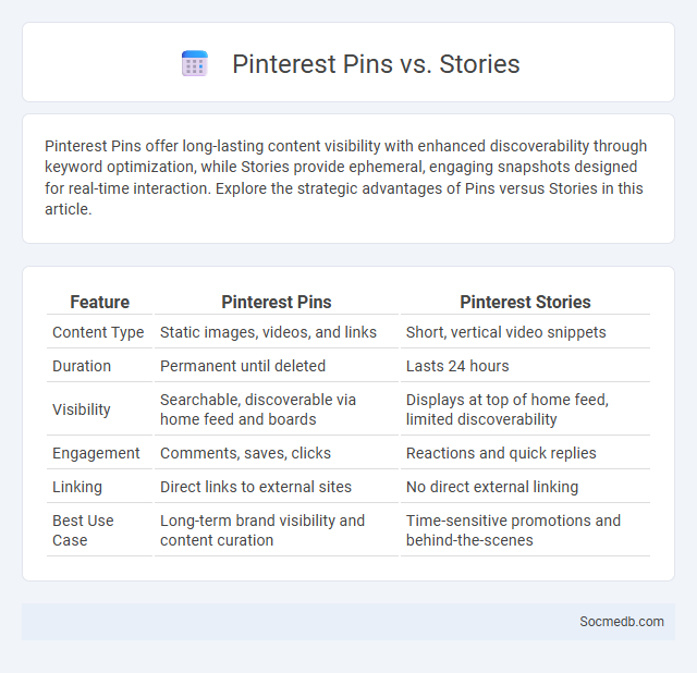 Pinterest Pins vs. Stories - What is The Difference?