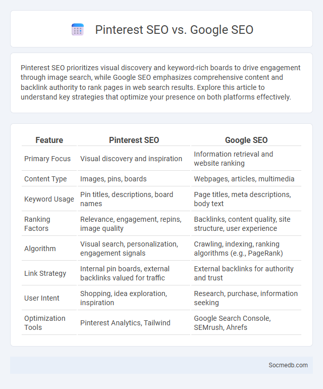 Pinterest SEO vs. Google SEO - What is The Difference?