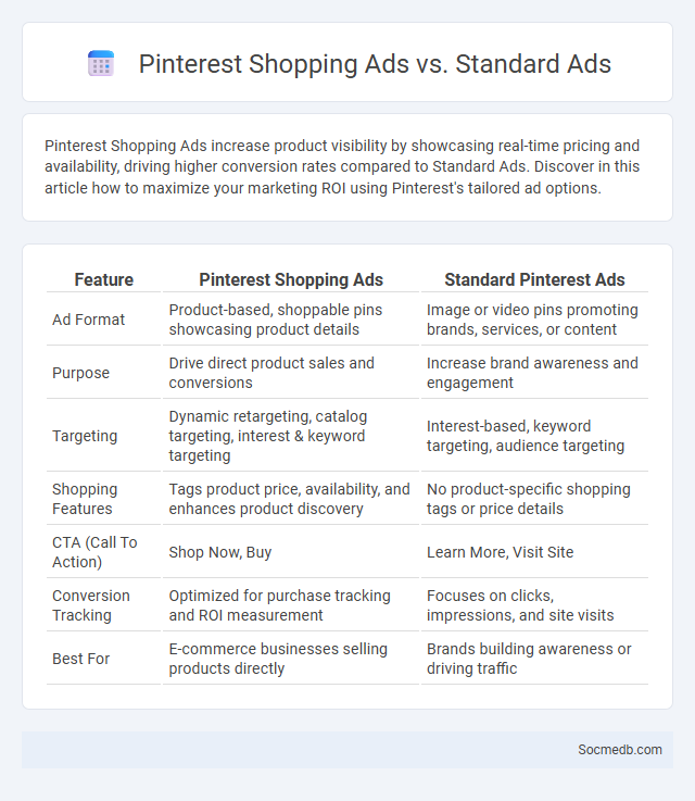 Pinterest Shopping Ads vs. Standard Ads - What is The Difference?
