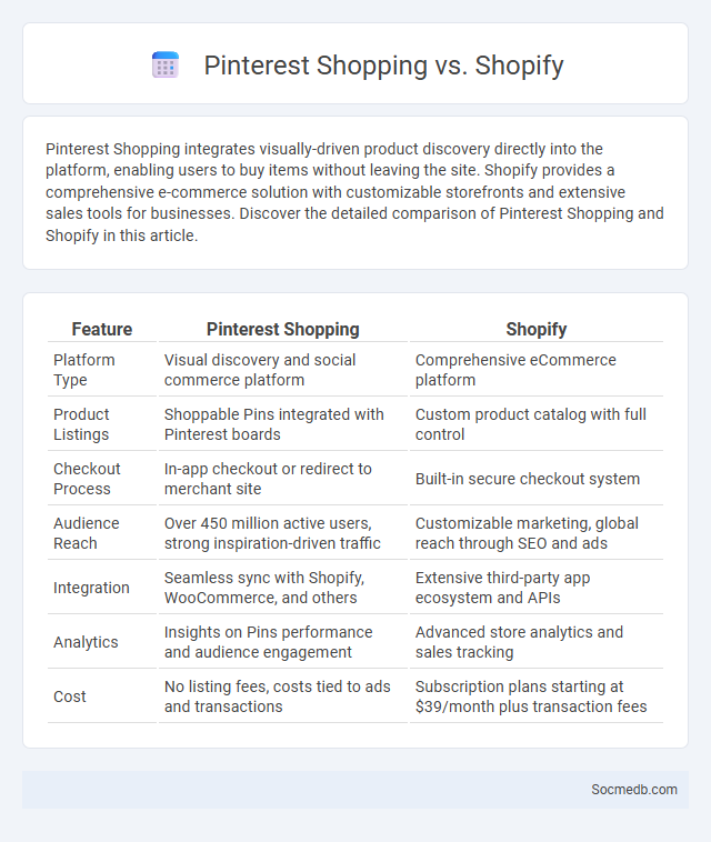 Pinterest Shopping vs. Shopify - What is The Difference?