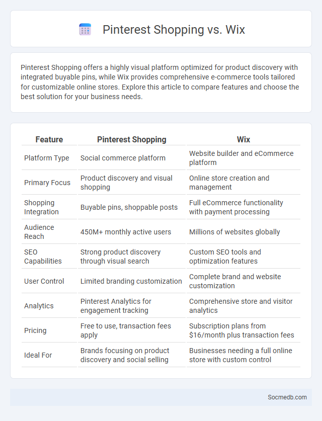 Pinterest Shopping vs. Wix - What is The Difference?