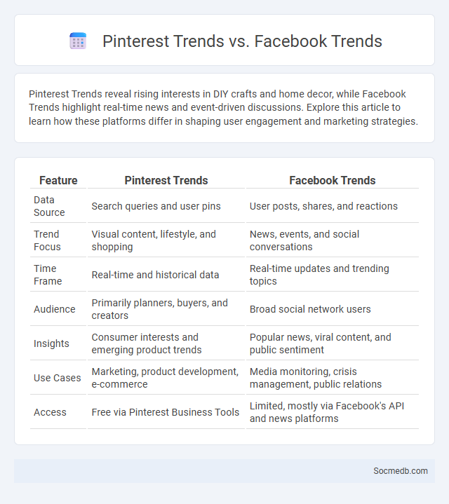 Pinterest Trends vs. Facebook Trends - What is The Difference?