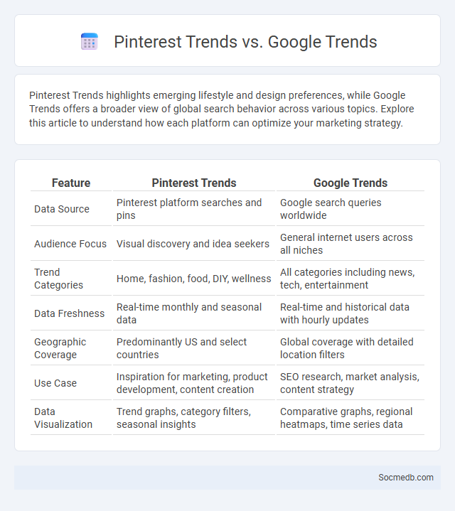 Pinterest Trends vs. Google Trends - What is The Difference?