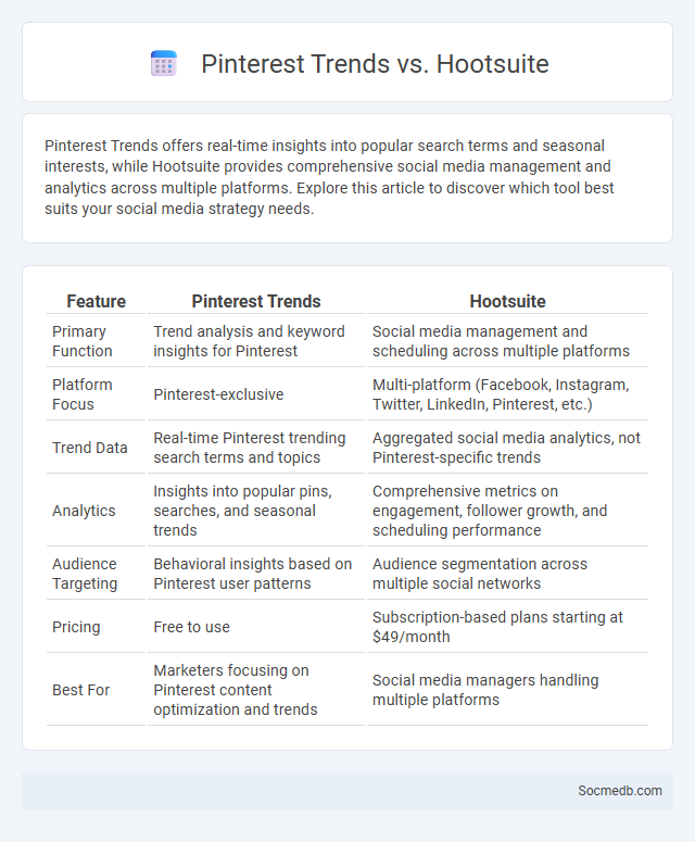 Pinterest Trends vs. Hootsuite - What is The Difference?