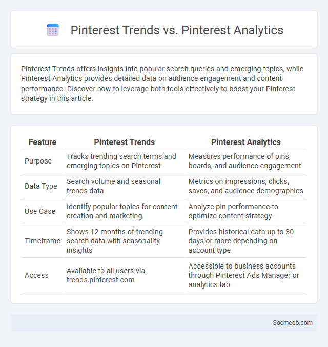 Pinterest Trends vs. Pinterest Analytics - What is The Difference?