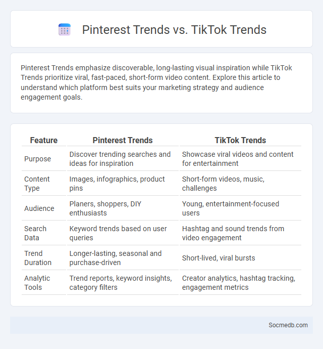 Pinterest Trends vs. TikTok Trends - What is The Difference?
