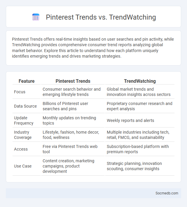Pinterest Trends vs. TrendWatching - What is The Difference?