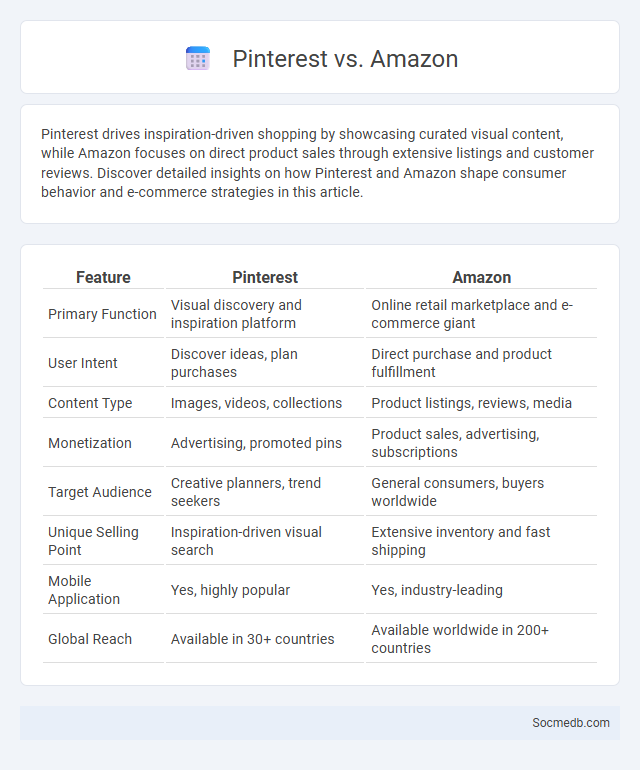 Pinterest vs. Amazon - What is The Difference?