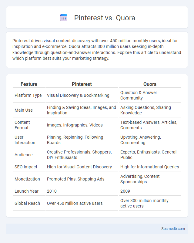 Pinterest vs. Quora - What is The Difference?