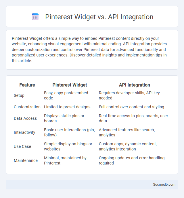 Pinterest Widget vs. API Integration - What is The Difference?