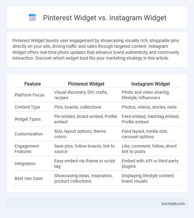 Pinterest Widget vs. Instagram Widget - What is The Difference?