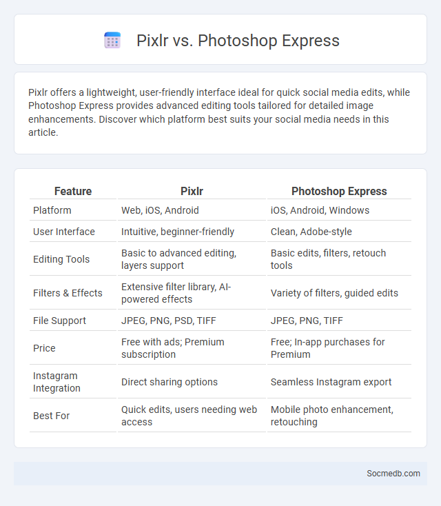 Pixlr vs. Photoshop Express - What is The Difference?