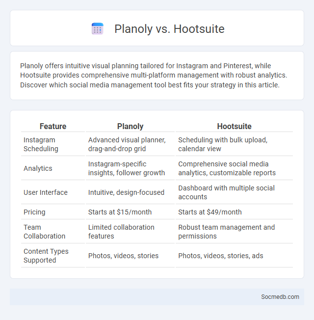 Planoly vs. Hootsuite - What is The Difference?