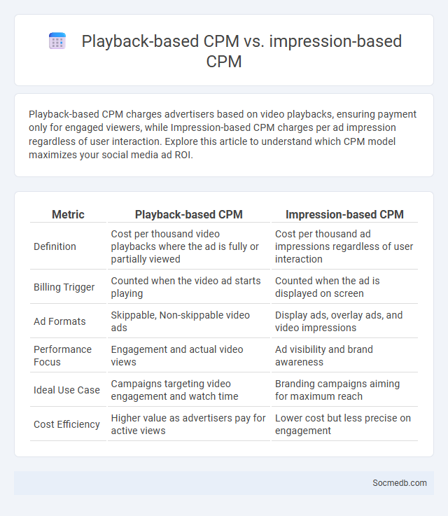 Playback-based CPM vs. impression-based CPM - What is The Difference?