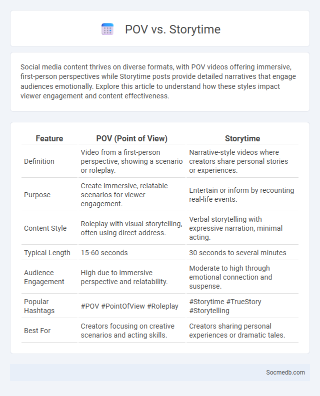 POV vs. Storytime - What is The Difference?