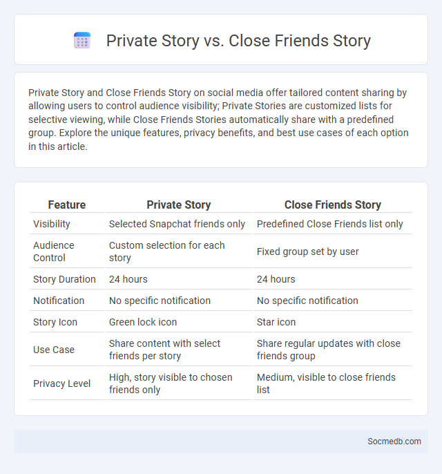 Private Story vs. Close Friends Story - What is The Difference?