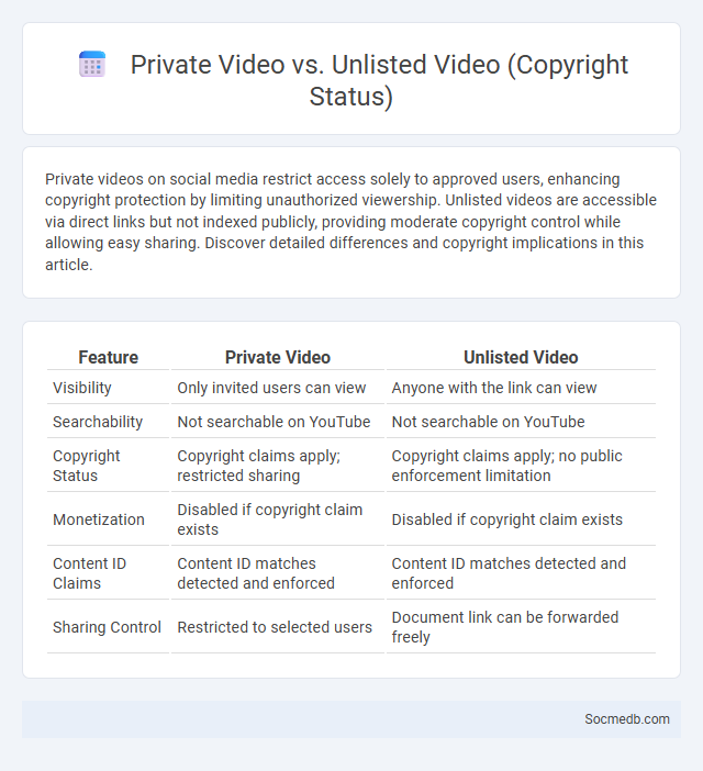 Private Video vs. Unlisted Video (Copyright Status) - What is The Difference?
