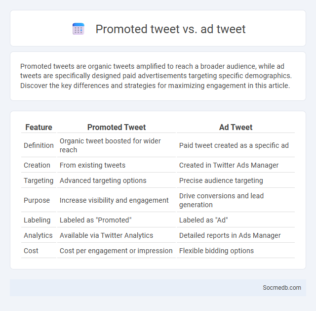 Promoted tweet vs. ad tweet - What is The Difference?