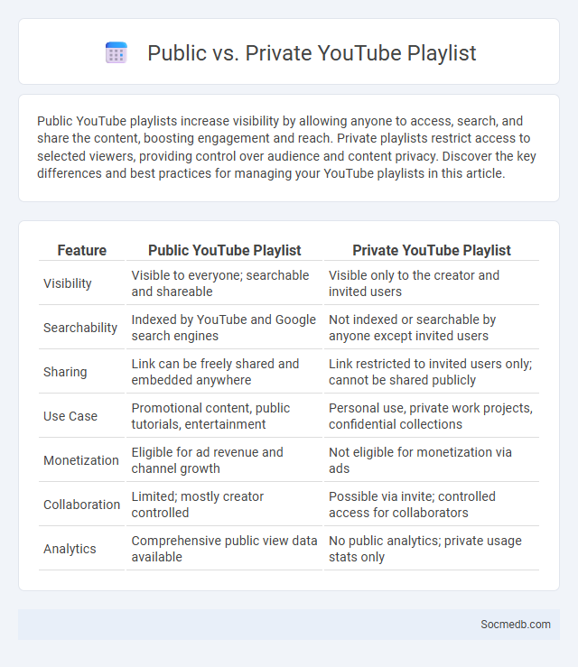 Public vs. Private YouTube Playlist - What is The Difference?