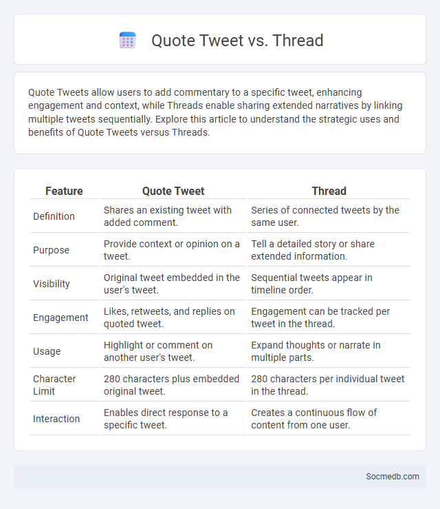 Quote Tweet vs. Thread - What is The Difference?