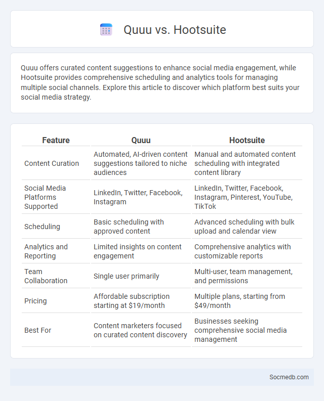 Quuu vs. Hootsuite - What is The Difference?
