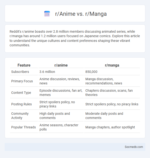 r/Anime vs. r/Manga - What is The Difference?
