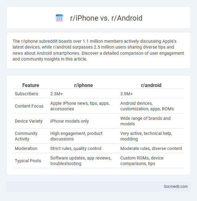 r/iPhone vs. r/Android - What is The Difference?