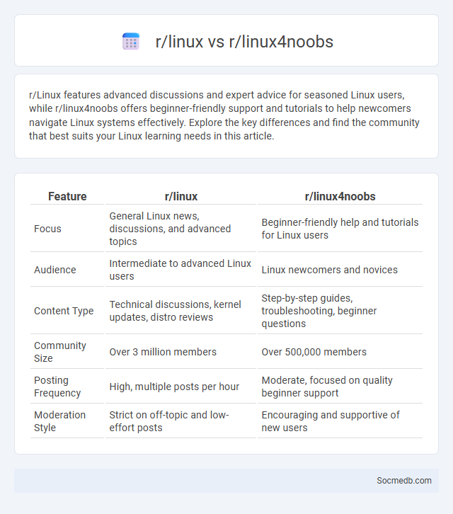 r/linux vs r/linux4noobs - What is The Difference?