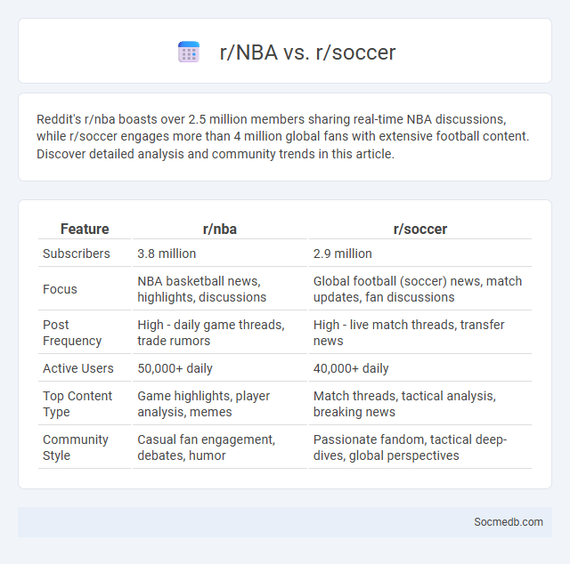 r/NBA vs. r/soccer - What is The Difference?