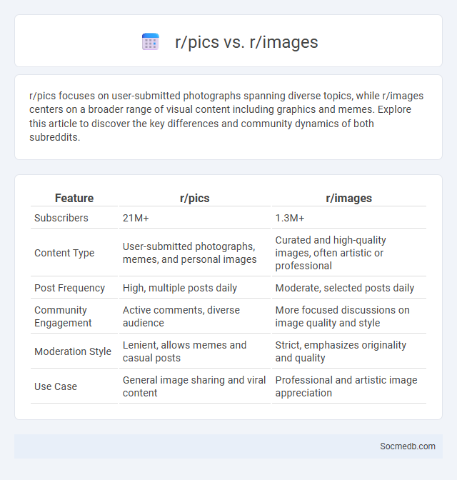 r/pics vs. r/images - What is The Difference?