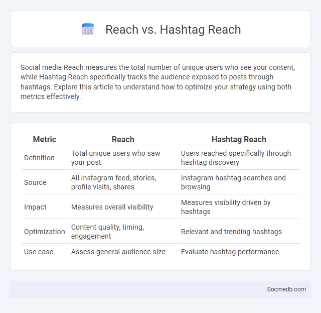 Reach vs. Hashtag Reach - What is The Difference?