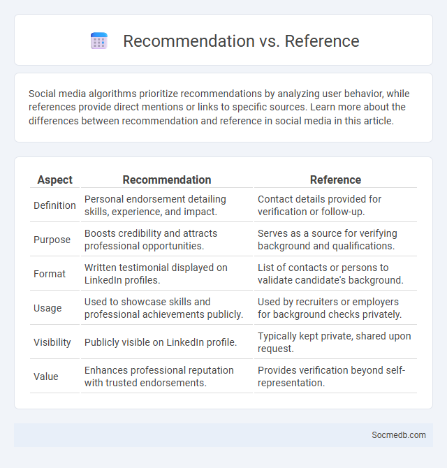 Recommendation vs. Reference - What is The Difference?