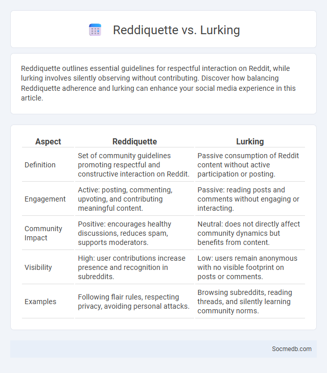 Reddiquette vs. Lurking - What is The Difference?