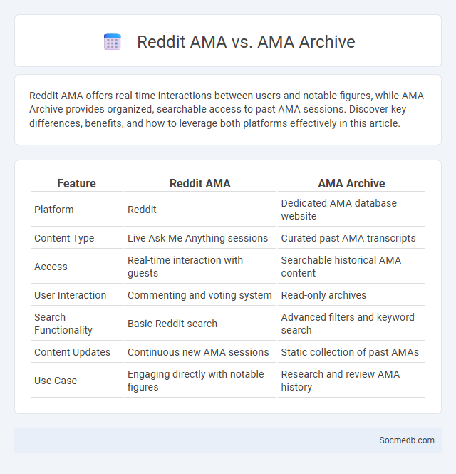 Reddit AMA vs. AMA Archive - What is The Difference?