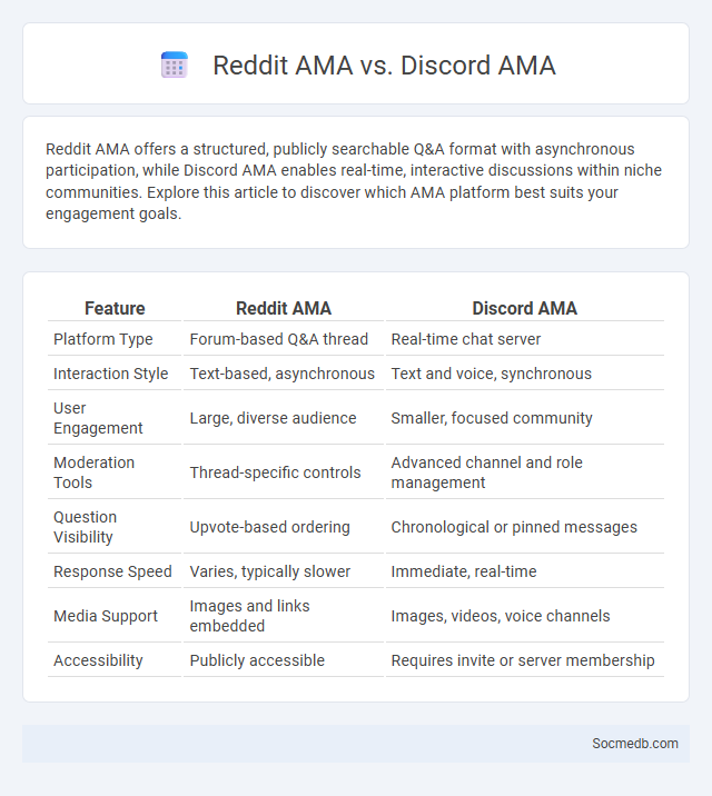 Reddit AMA vs. Discord AMA - What is The Difference?