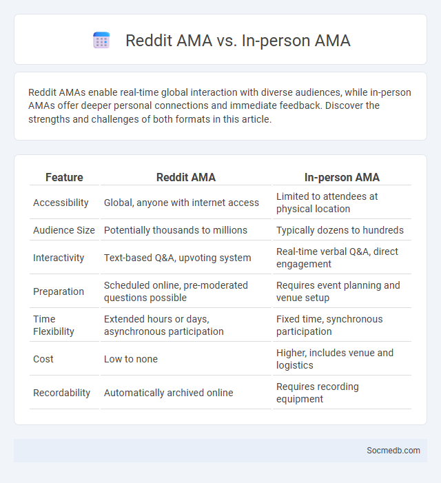Reddit AMA vs. In-person AMA - What is The Difference?