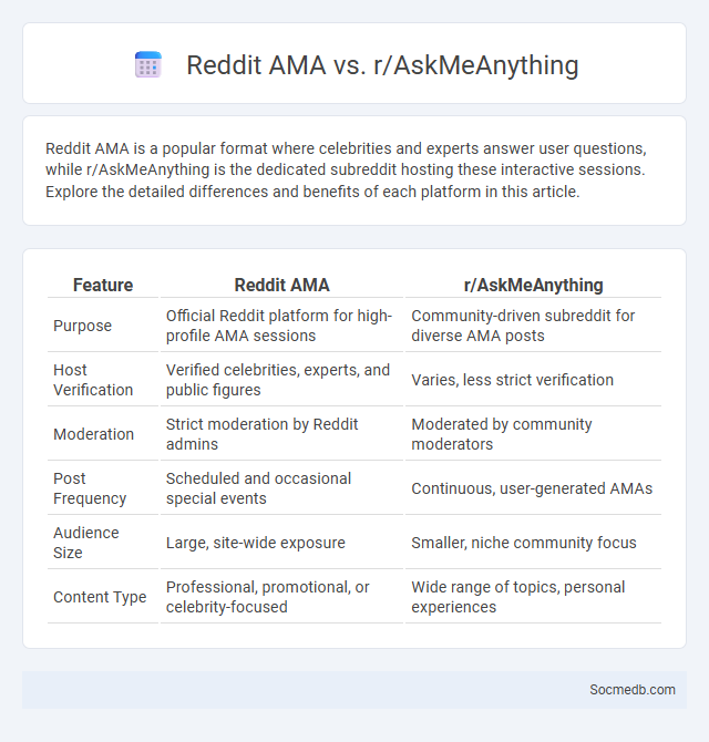 Reddit AMA vs. r/AskMeAnything - What is The Difference?