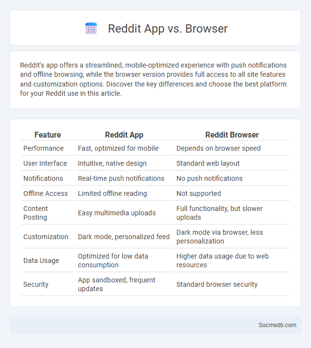 Reddit App vs. Browser - What is The Difference?