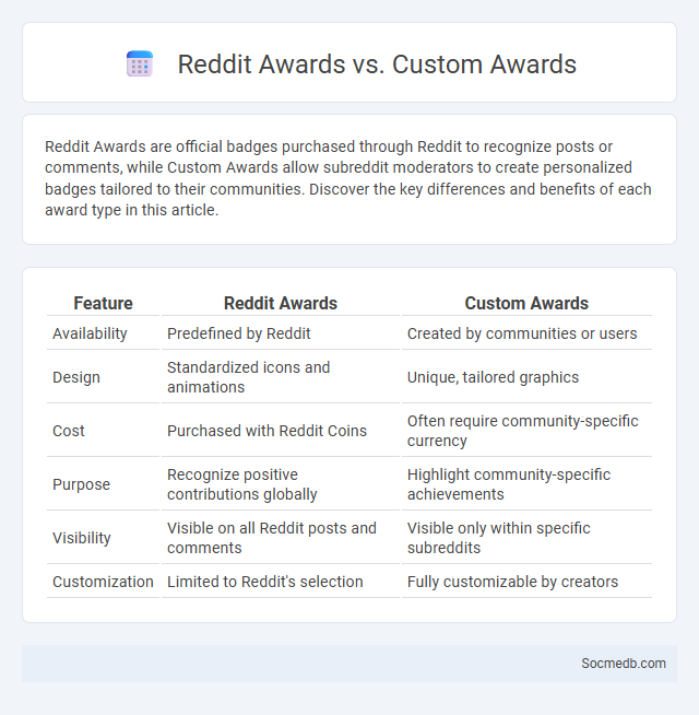 Reddit Awards vs. Custom Awards - What is The Difference?