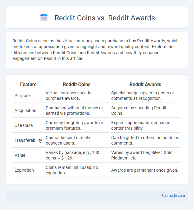 Reddit Coins vs. Reddit Awards - What is The Difference?