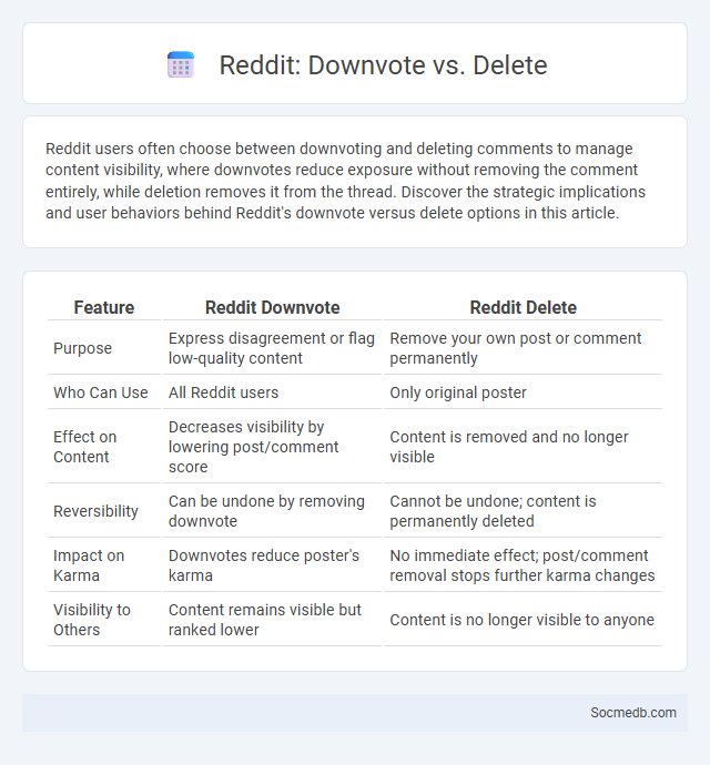 Reddit: Downvote vs. Delete - What is The Difference?