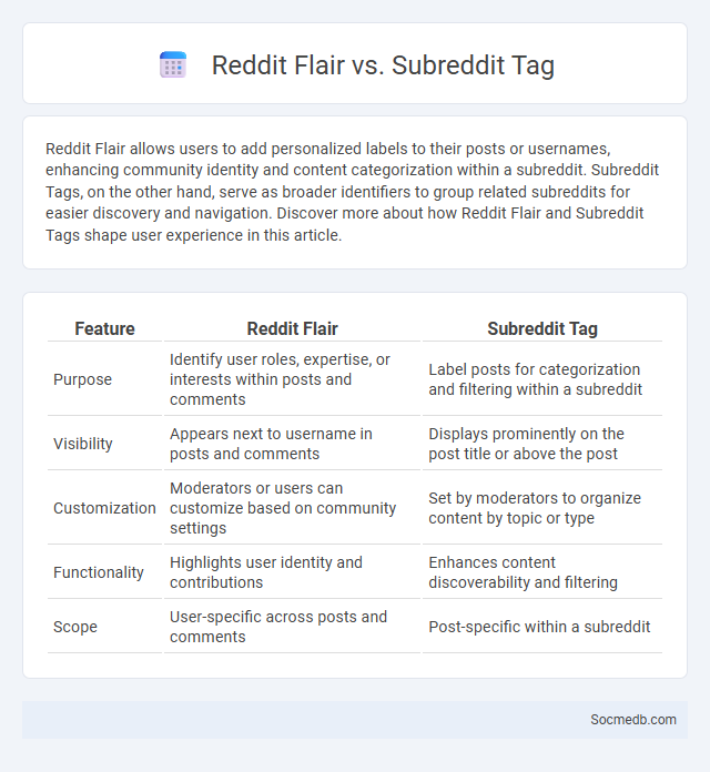 Reddit Flair vs. Subreddit Tag - What is The Difference?
