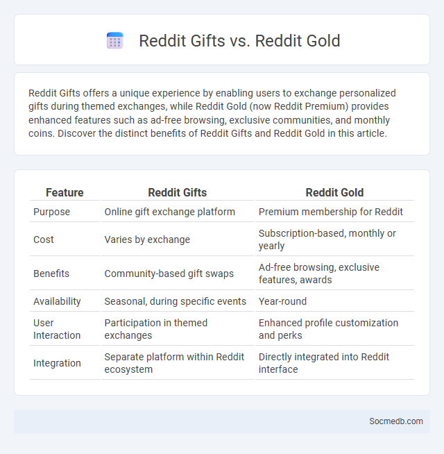 Reddit Gifts vs. Reddit Gold - What is The Difference?