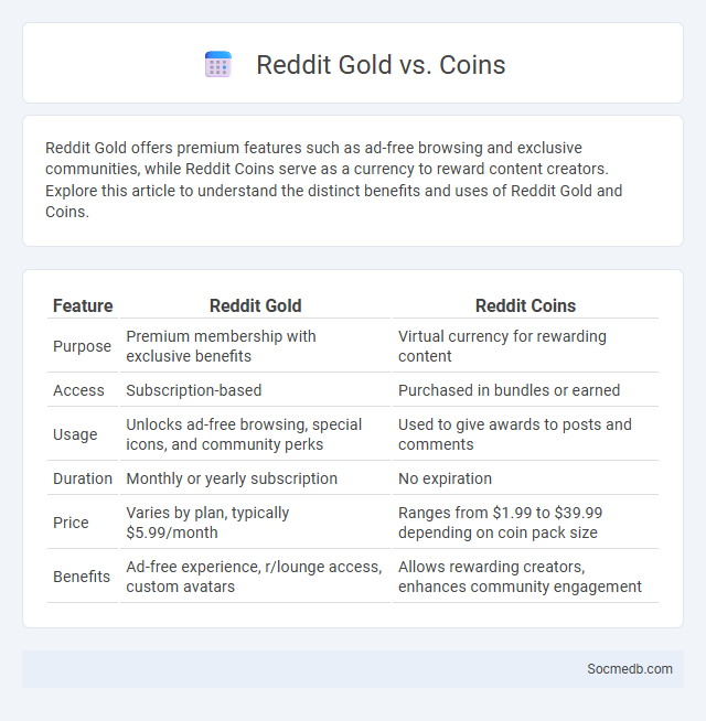 Reddit Gold vs. Coins - What is The Difference?