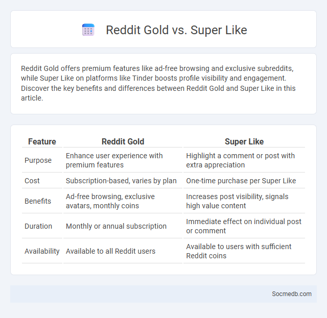 Reddit Gold vs. Super Like - What is The Difference?