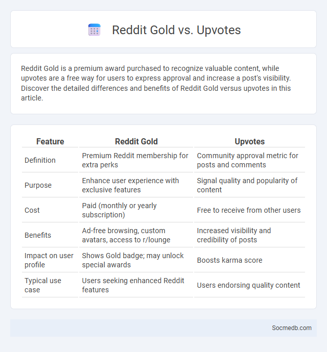 Reddit Gold vs. Upvotes - What is The Difference?