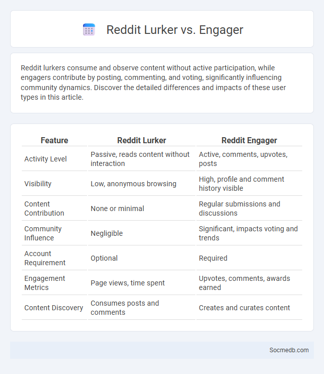 Reddit Lurker vs. Engager - What is The Difference?