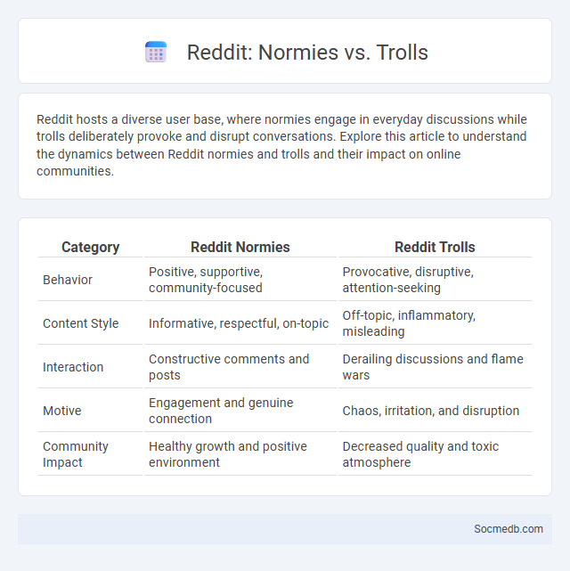 Reddit: Normies vs. Trolls - What is The Difference?